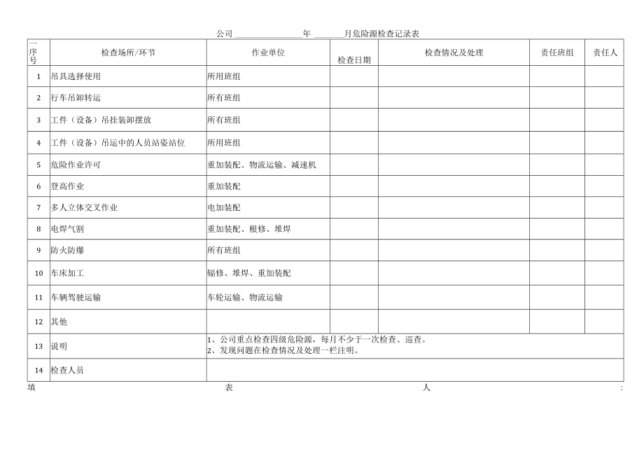 公司月度危险源检查记录表.docx_第1页