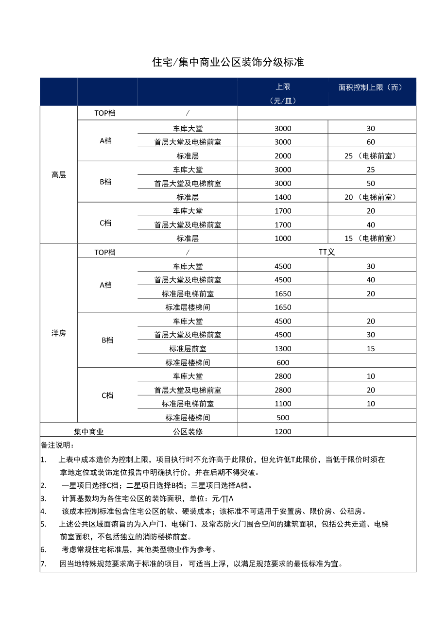 住宅 集中商业公区装饰分级标准.docx_第1页