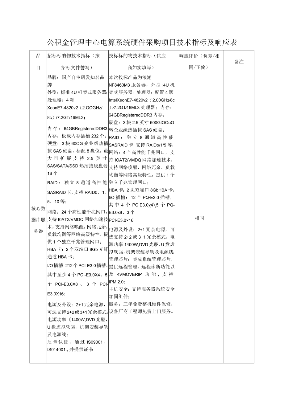 公积金管理中心电算系统硬件采购项目技术指标及响应表.docx_第1页