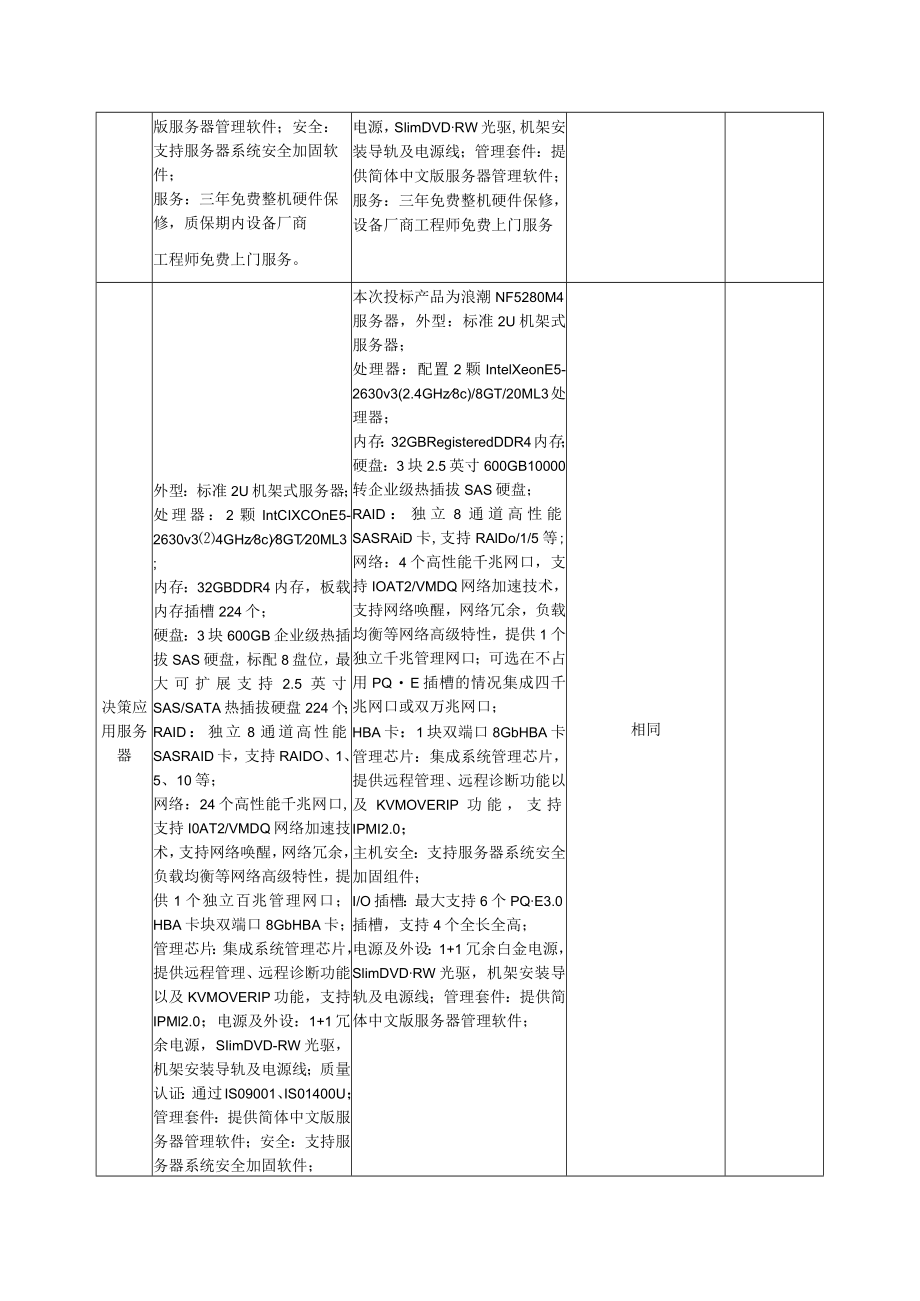 公积金管理中心电算系统硬件采购项目技术指标及响应表.docx_第3页