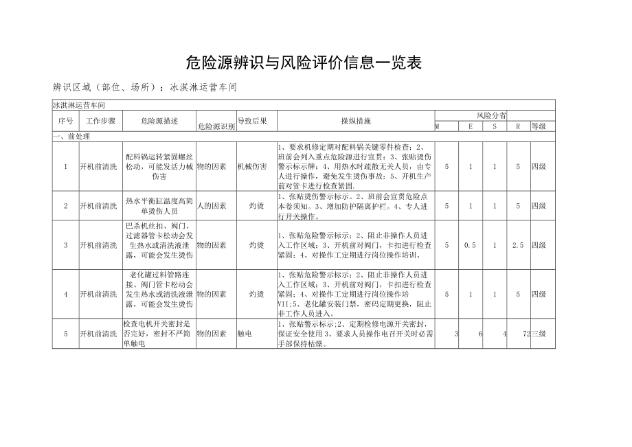 冰淇淋生产场所.docx_第2页