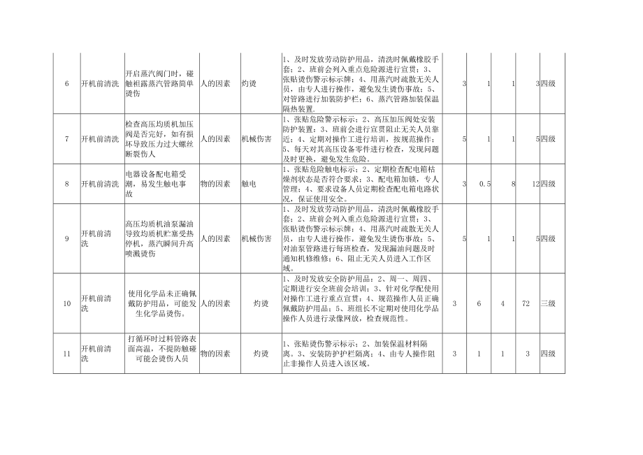 冰淇淋生产场所.docx_第3页