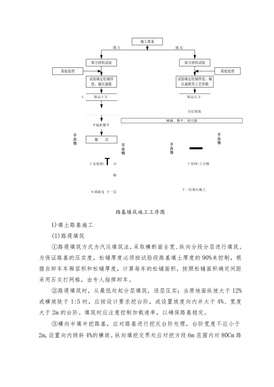 公路路堤施工标准.docx_第2页