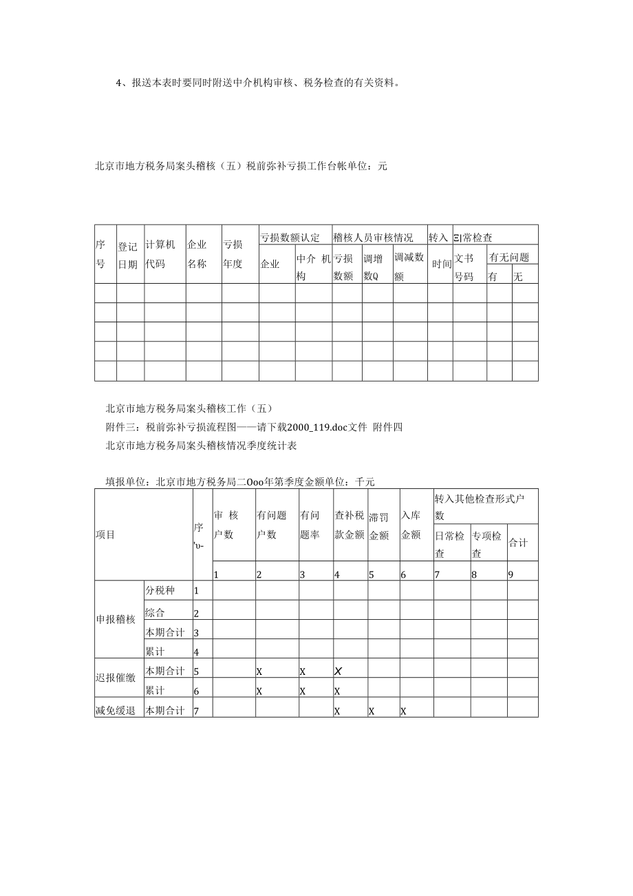 企业弥补亏损审核表.docx_第2页