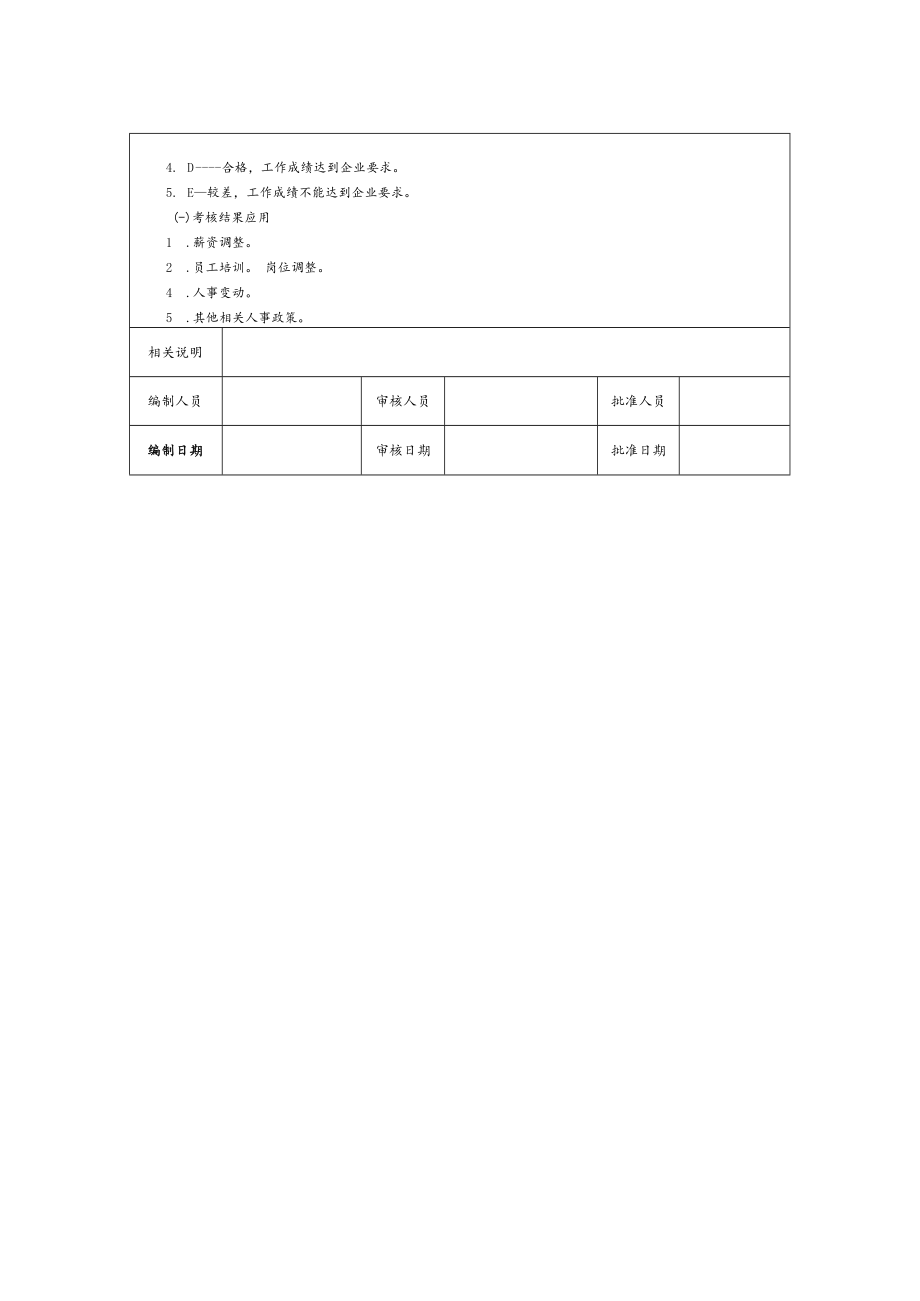 企业管理部经理绩效考核方案.docx_第2页