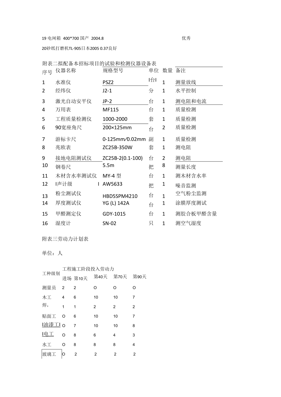 主要紧急施工机械设备配备及布置.docx_第3页