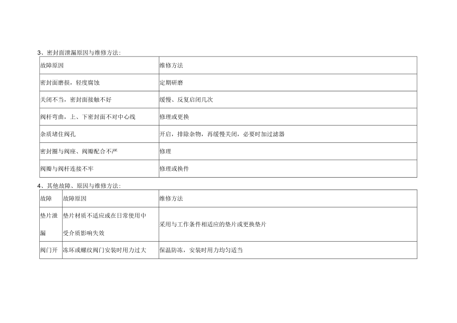 一般阀门常见故障与原因.docx_第2页