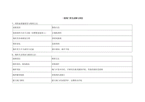 一般阀门常见故障与原因.docx