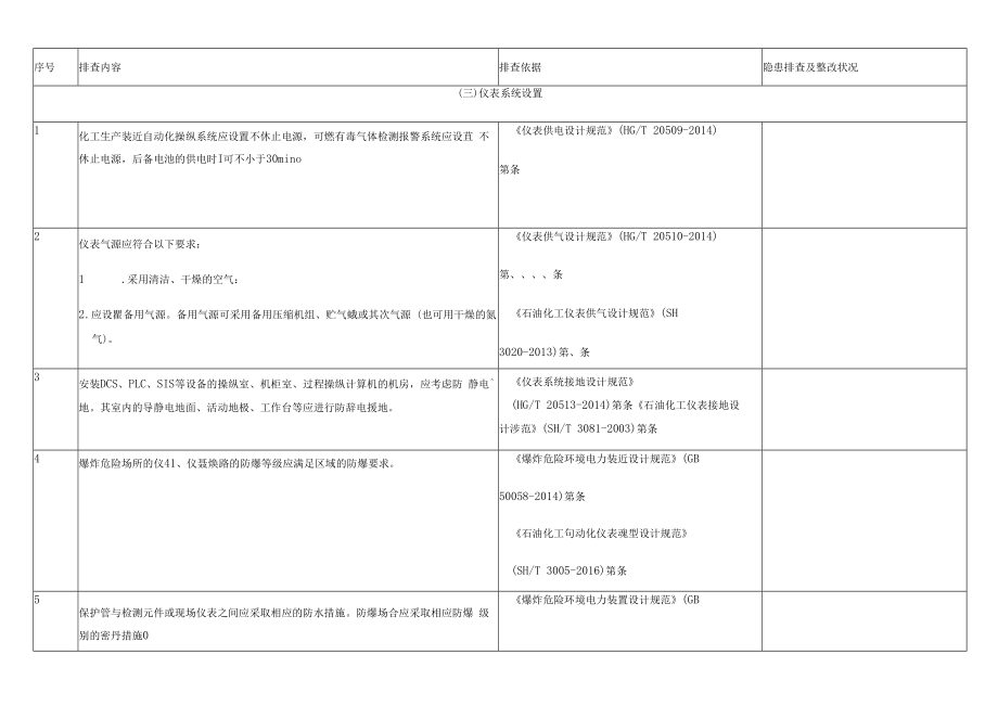 仪表安全风险隐患排查表.docx_第3页