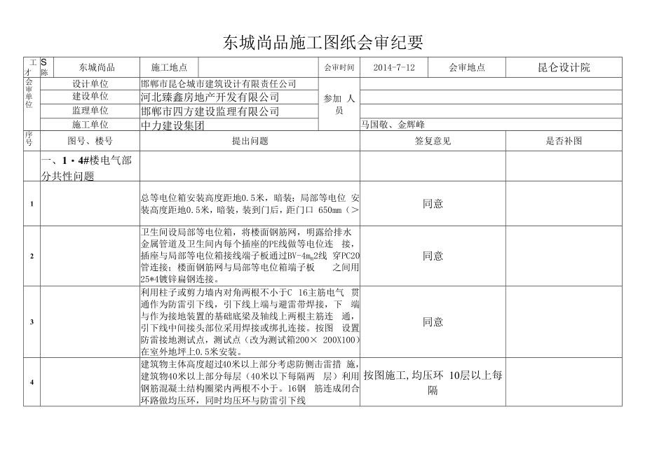 东城尚品会审水电图审.docx_第1页