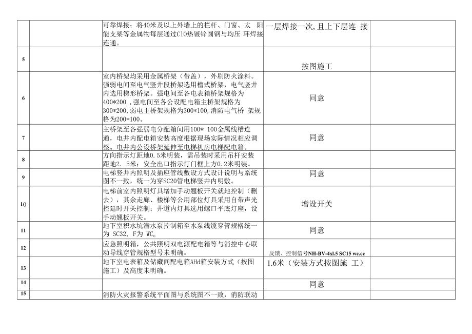 东城尚品会审水电图审.docx_第2页