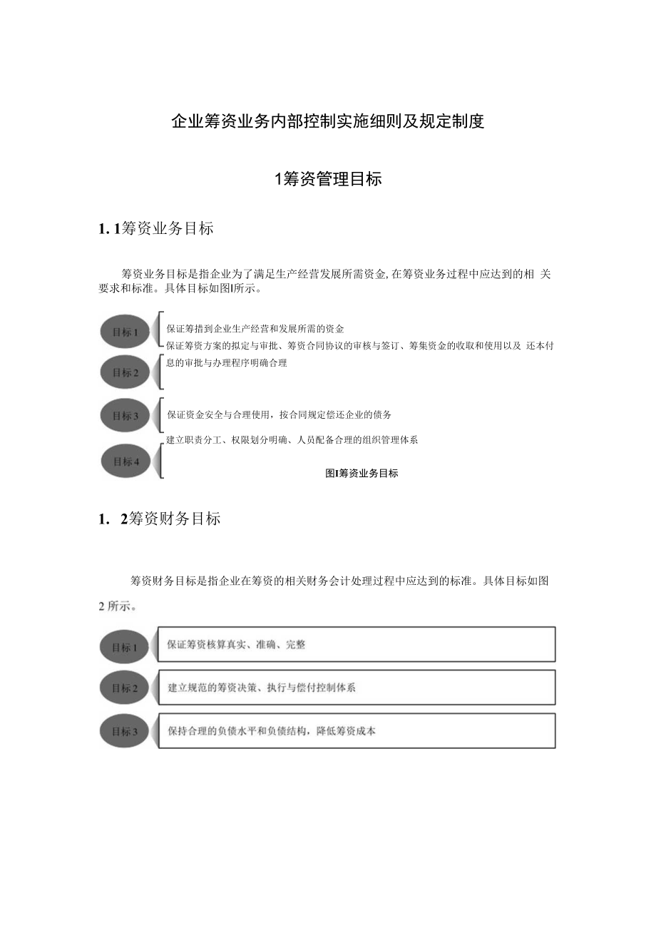 企业筹资业务内部控制实施细则及规定制度.docx_第1页