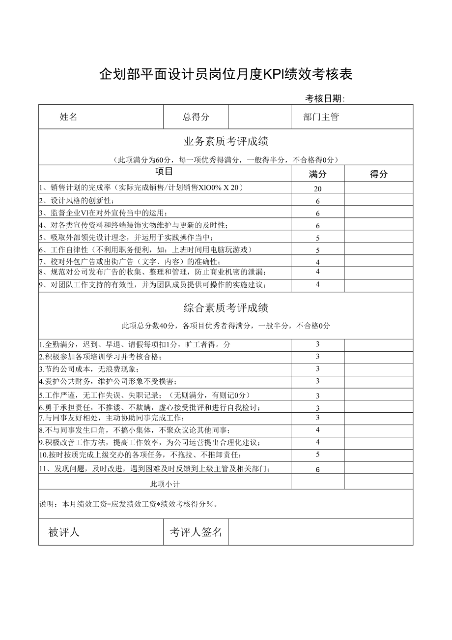 企划部平面设计员岗位月度KPI绩效考核表.docx_第1页