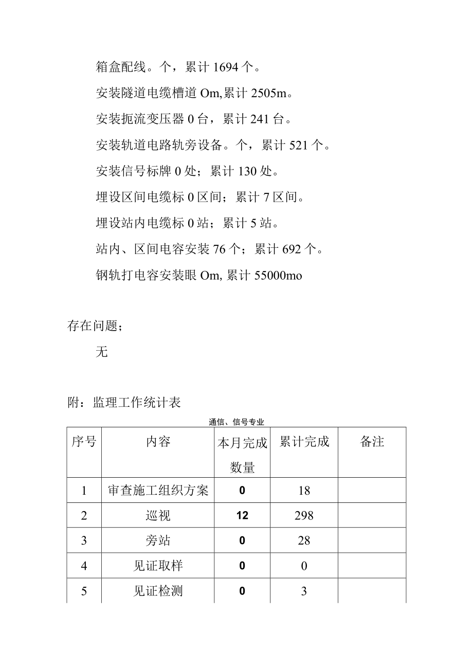 信号监理月报 .docx_第2页