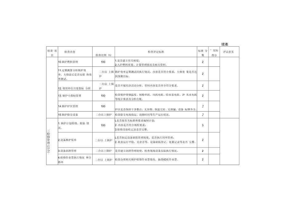 企业设备检查细则（锅炉设备管理）.docx_第3页