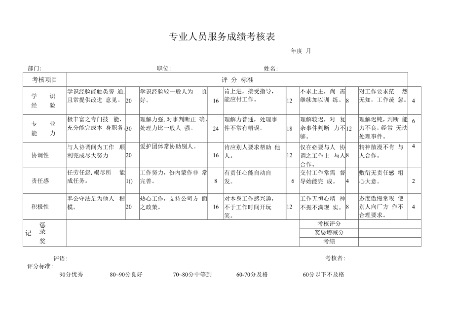 专业人员服务成绩考核表.docx_第1页