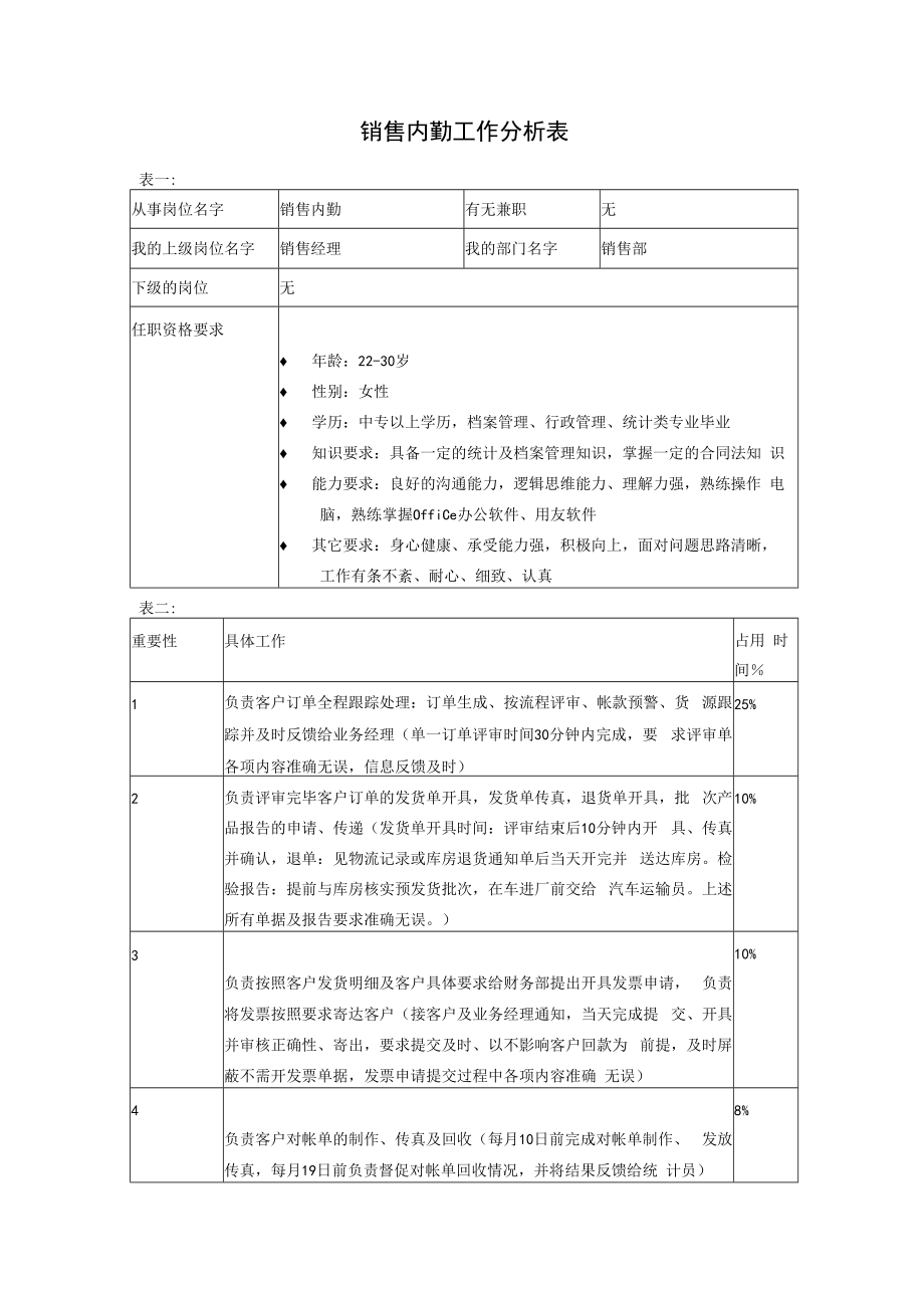 【企业营销类工作分析示例】销售内勤.docx_第1页