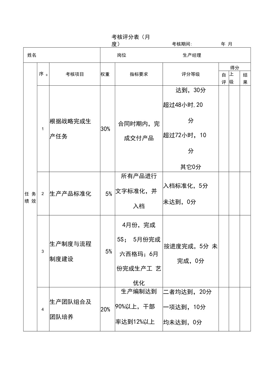 企业绩效管理系统09绩效考核表（生产经理）.docx_第1页