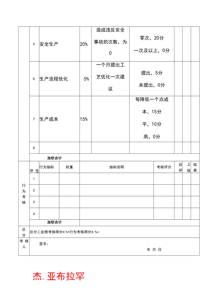 企业绩效管理系统09绩效考核表（生产经理）.docx_第2页