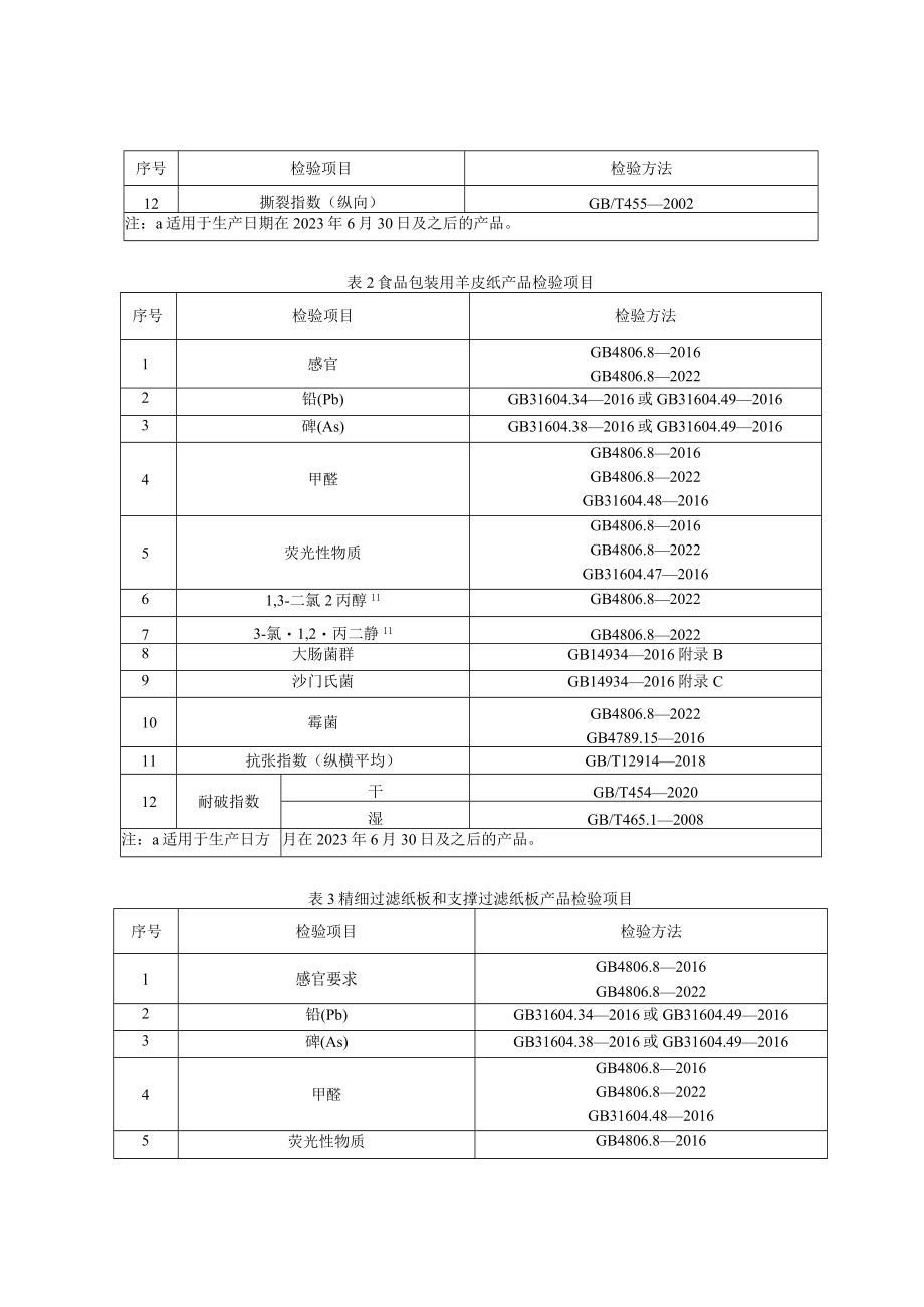 84 食品包装用纸和纸板材料产品质量国家监督抽查实施细则（2023年版）.docx_第2页