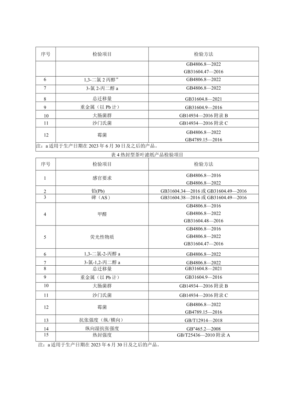 84 食品包装用纸和纸板材料产品质量国家监督抽查实施细则（2023年版）.docx_第3页