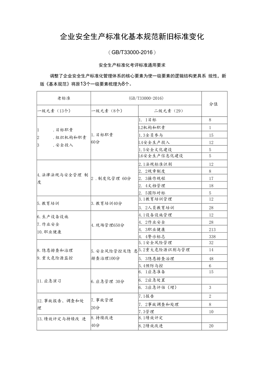 企业安全生产标准化基本规范新旧标准变化.docx_第1页