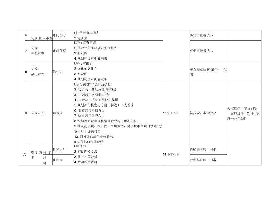 【EHS流程图】项目建设报批报建流程图.docx_第3页