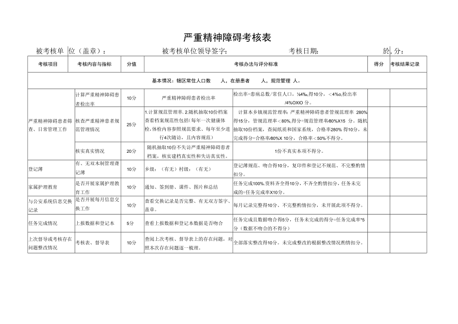 严重精神障碍考核表.docx_第1页