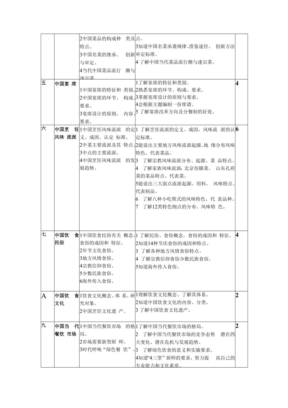 三年制中职厨师专业《烹饪概论》课程标准.docx_第2页