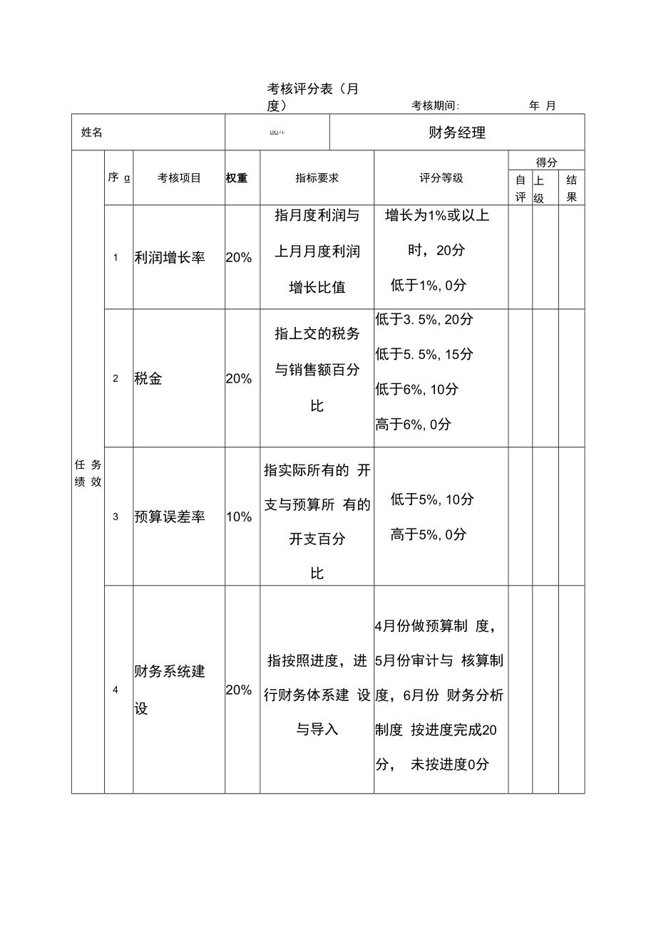 企业绩效管理系统15绩效考核表（财务经理）.docx_第1页