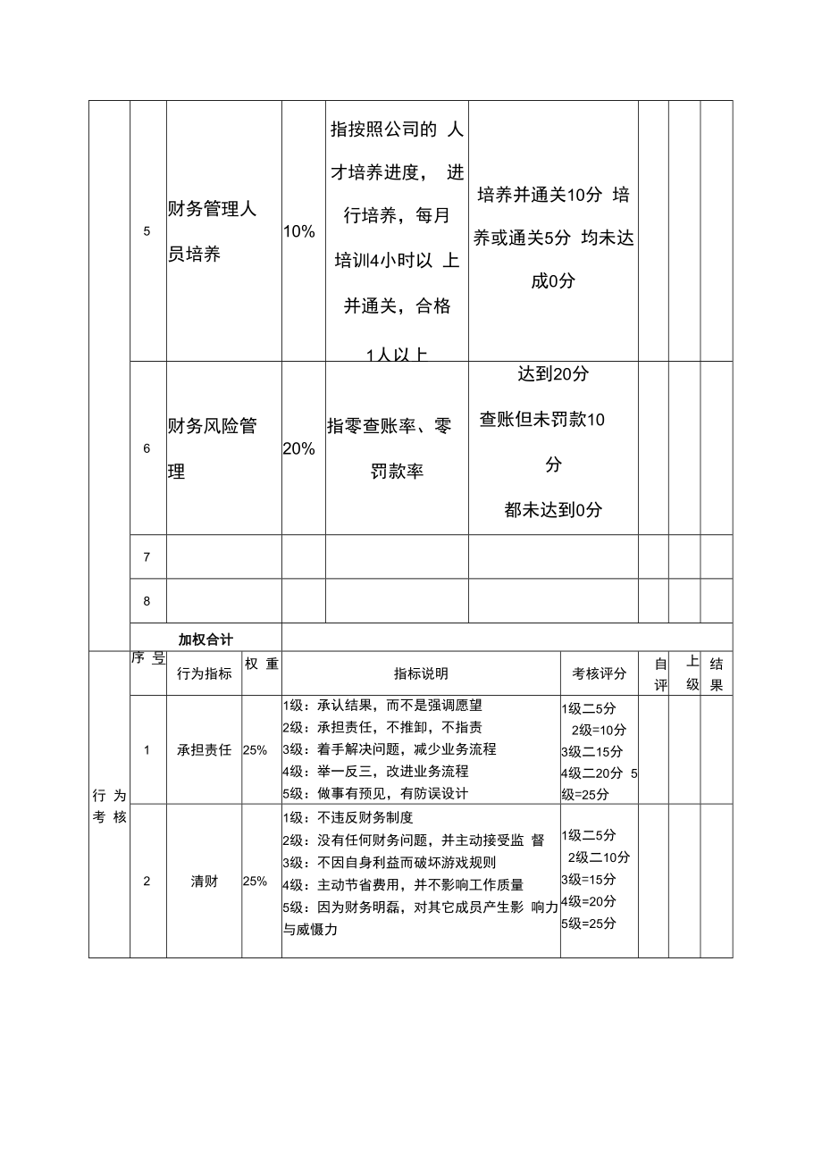 企业绩效管理系统15绩效考核表（财务经理）.docx_第2页