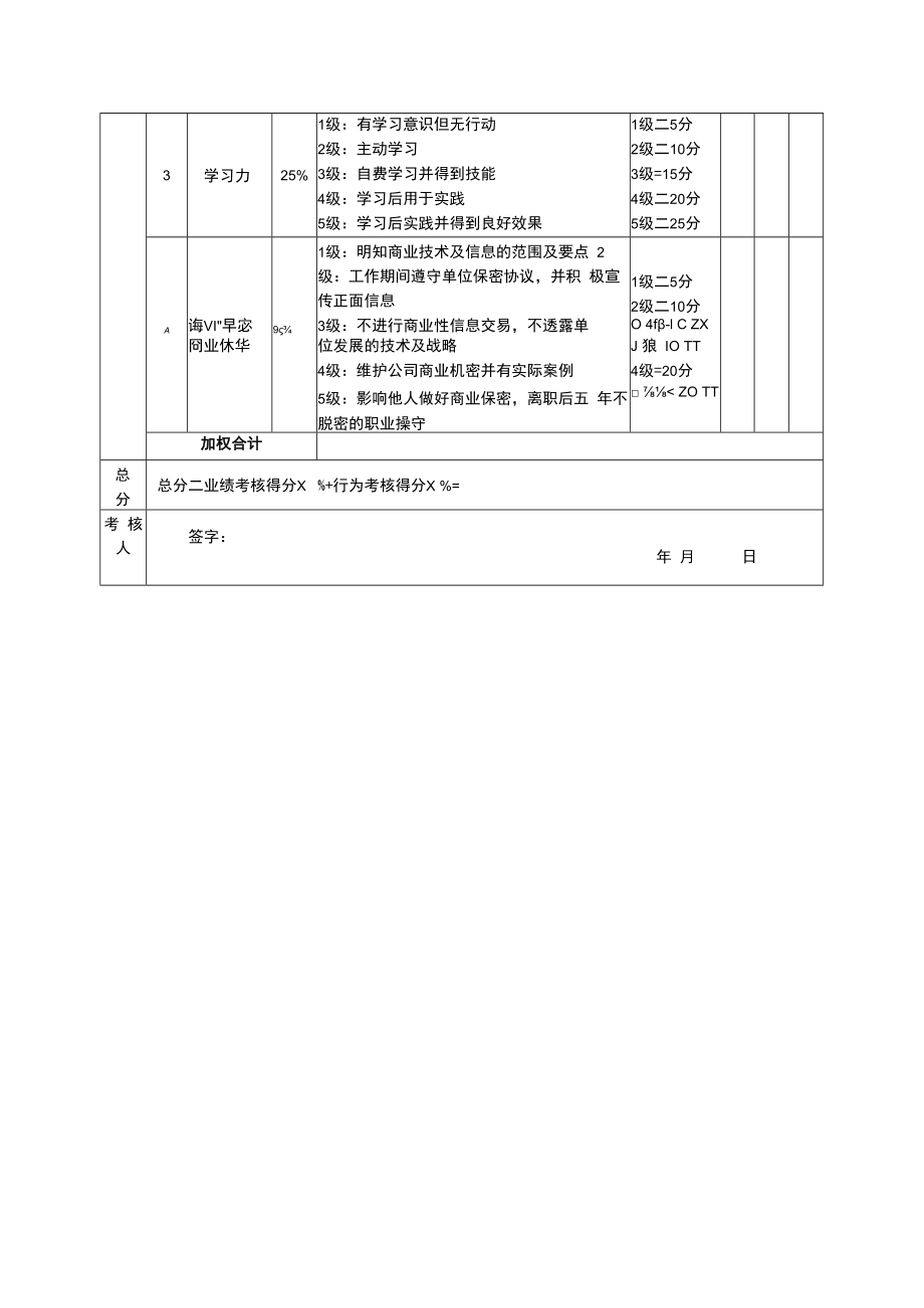 企业绩效管理系统15绩效考核表（财务经理）.docx_第3页