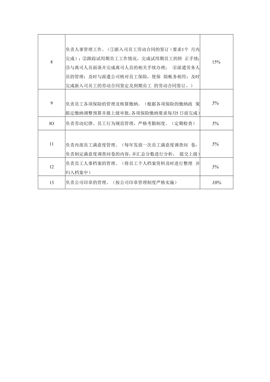 【企业人力资源类工作分析示例】人事主管.docx_第2页