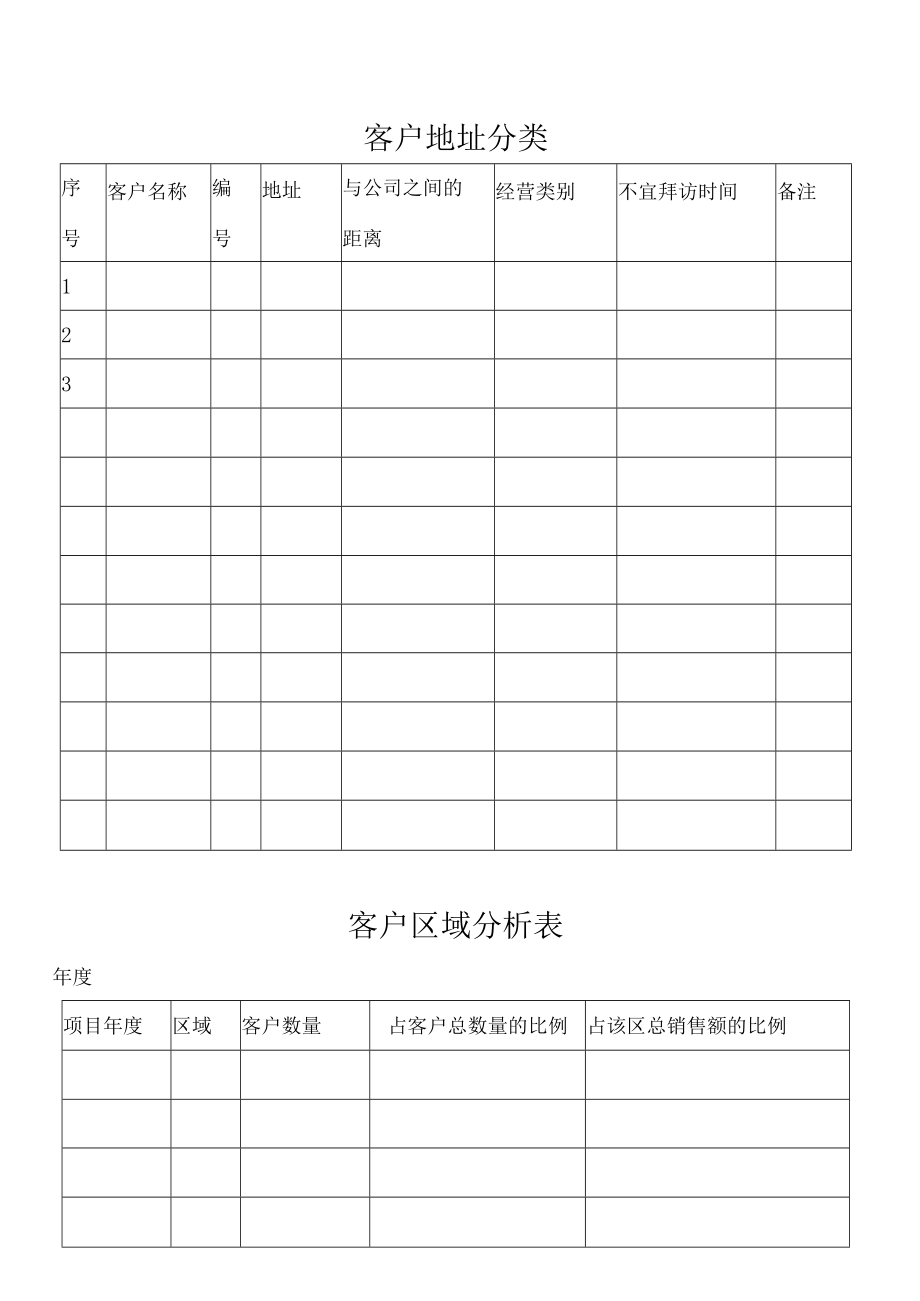 公司管理常用表格30客户管理表格全集.docx_第1页