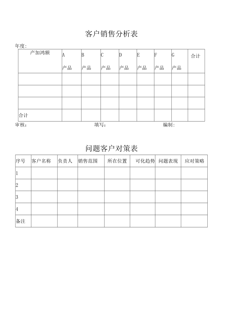 公司管理常用表格30客户管理表格全集.docx_第3页