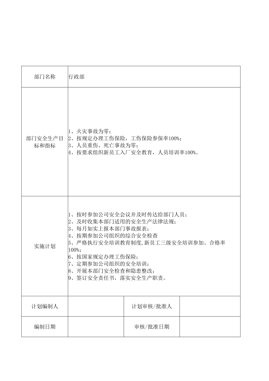 【计划】13个常见部门安全目标和指标实施计划.docx_第1页