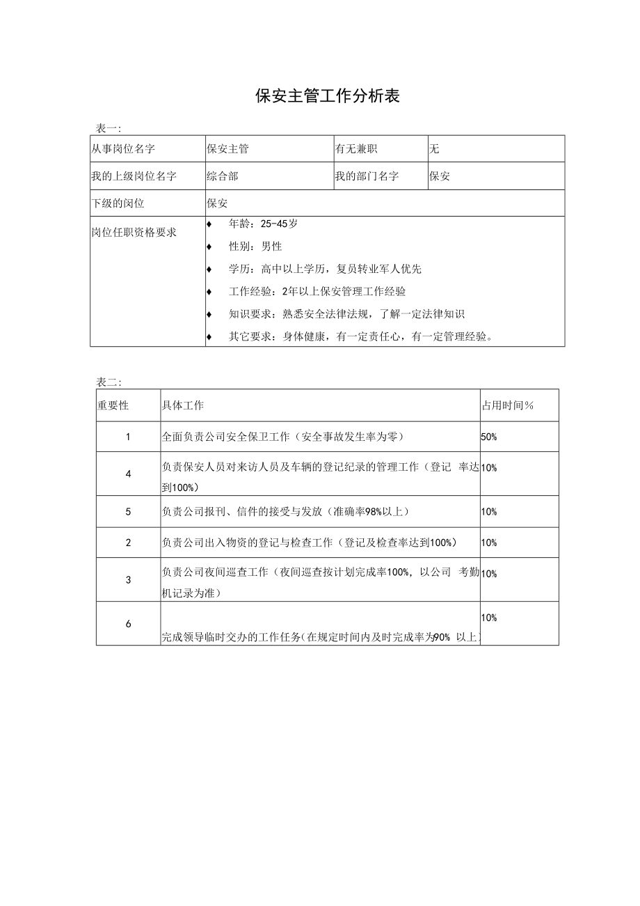 【行政后勤类工作分析示例】保安主管.docx_第1页