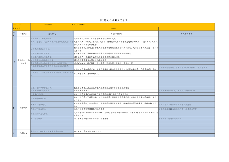 七类作业JSA分析记录表.docx_第2页