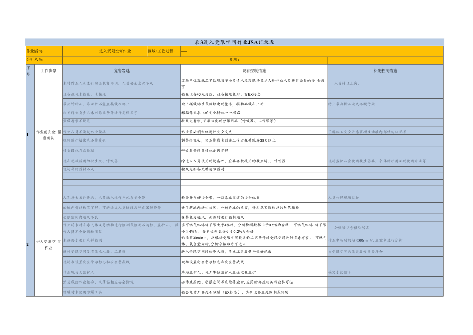 七类作业JSA分析记录表.docx_第3页