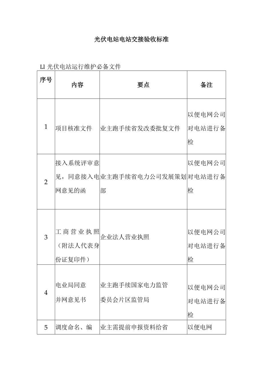 光伏电站电站交接验收标准.docx_第1页