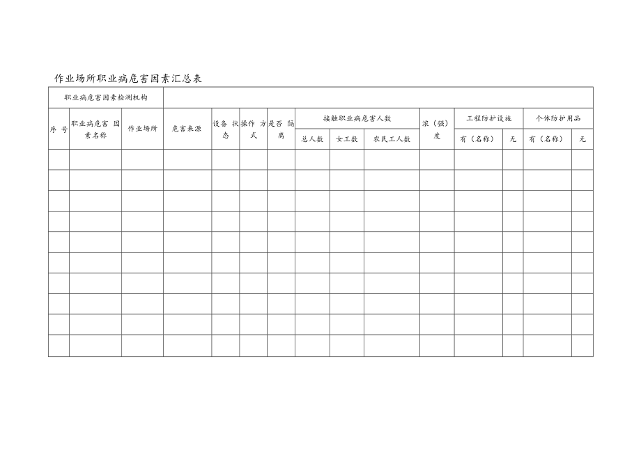 作业场所职业病危害因素汇总表.docx_第1页