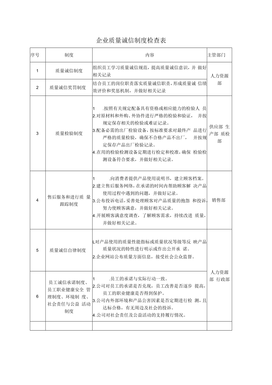 企业质量诚信制度检查表.docx_第1页