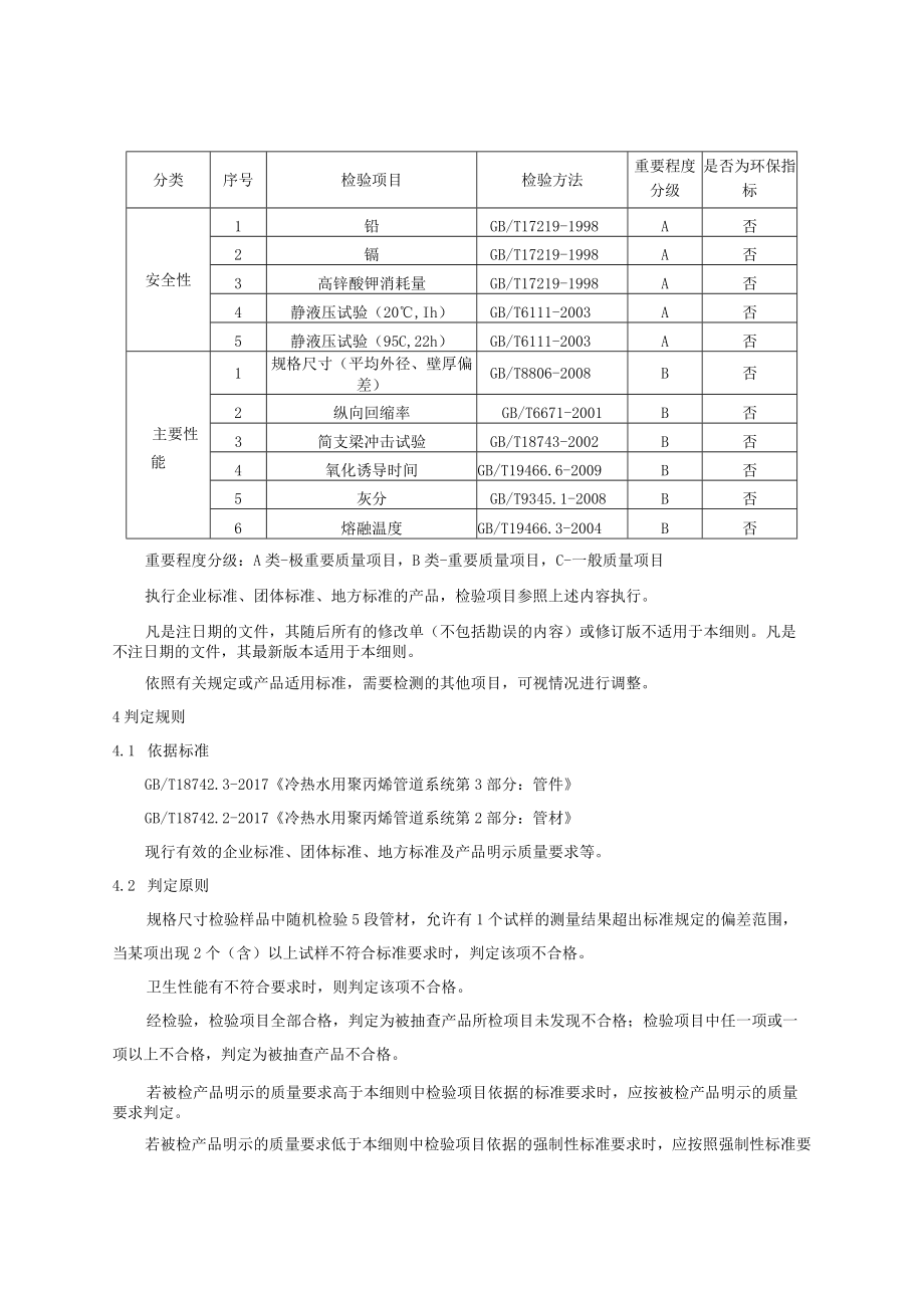 2023年河北省冷热水用无规共聚聚丙烯（PP-R）管件和管材产品质量监督抽查实施细则.docx_第2页