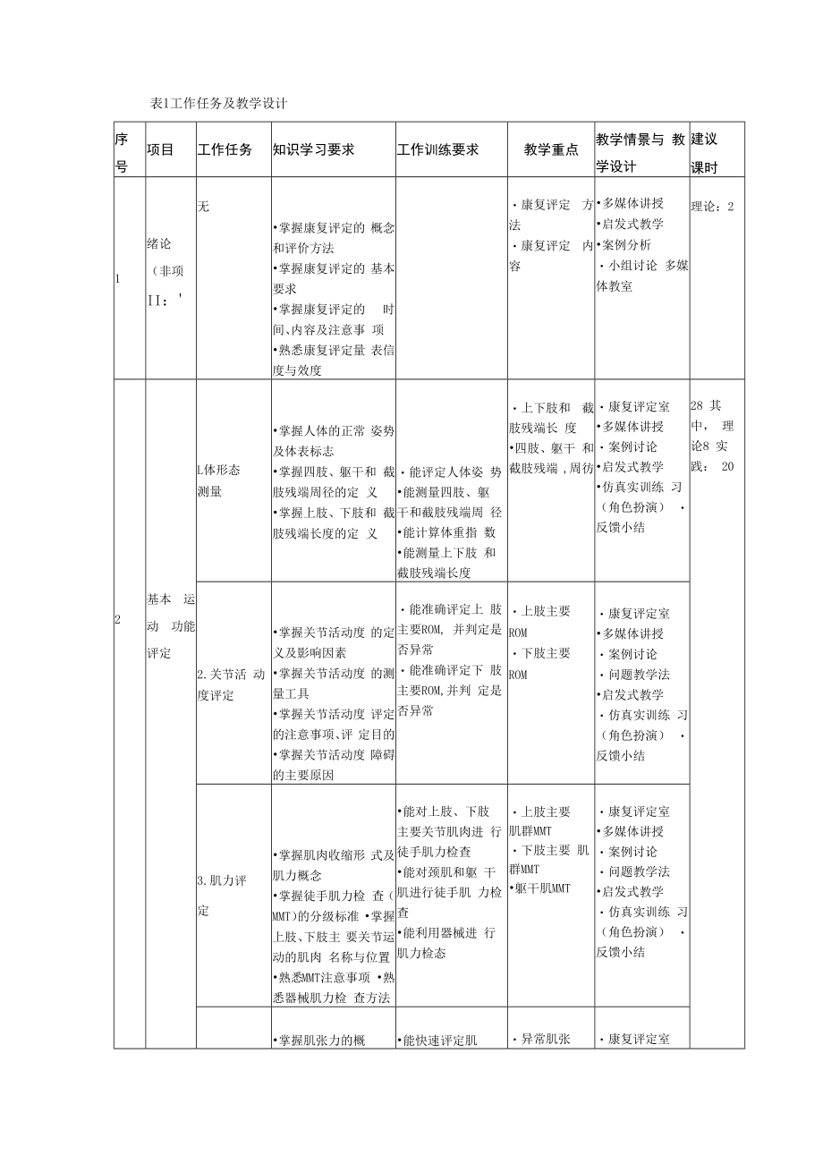 中国医大《康复评定技术》课程标准.docx_第3页