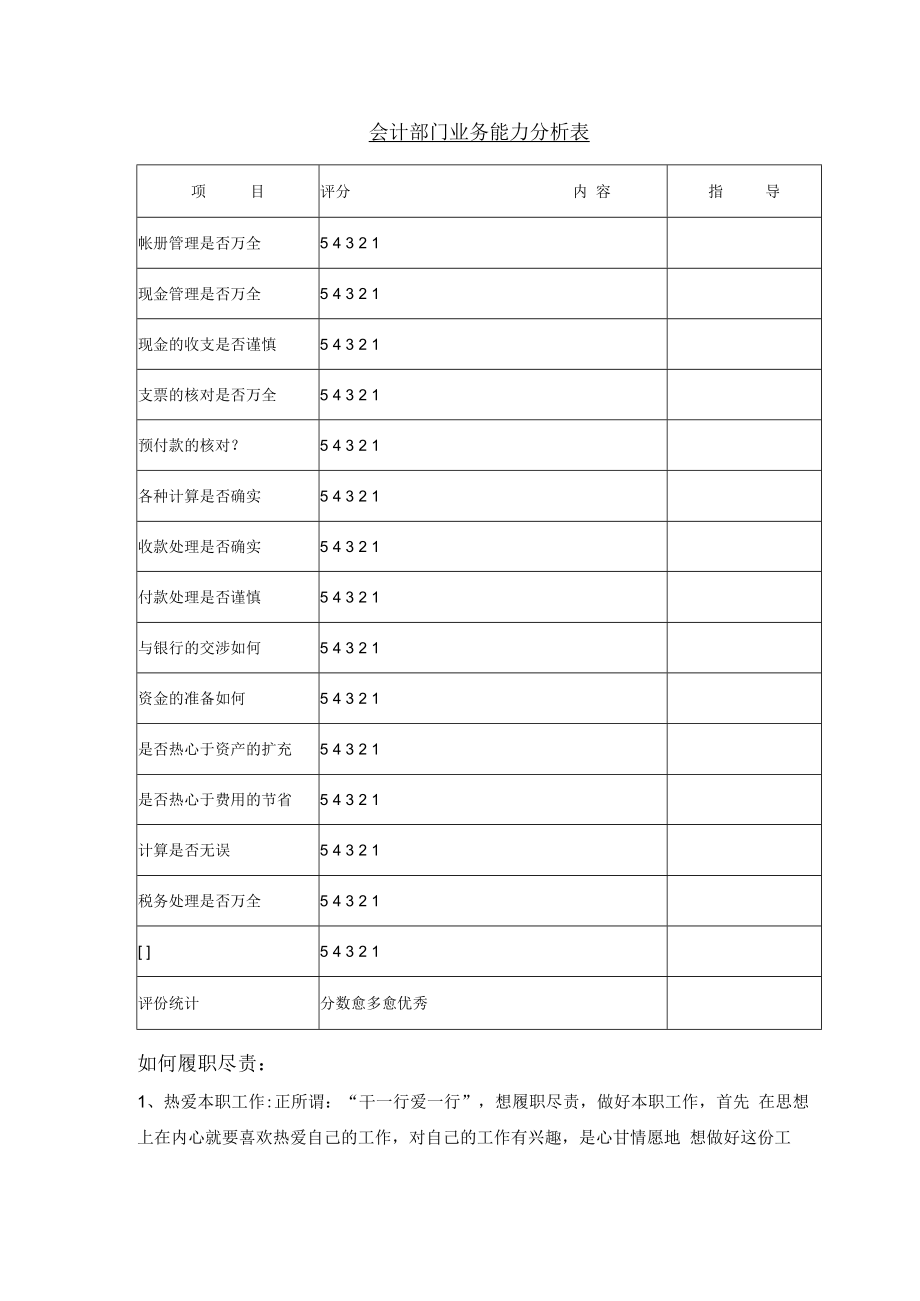 会计部门业务能力分析表样板.docx_第1页