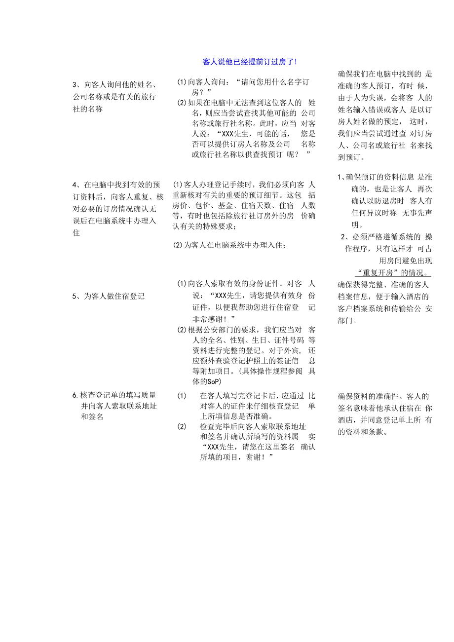 为有预订的客人办理入住手续操作程序.docx_第2页