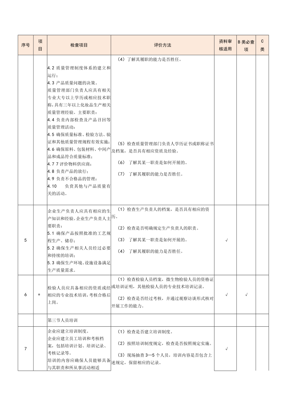 化妆品生产许可检查项目指导书.docx_第2页