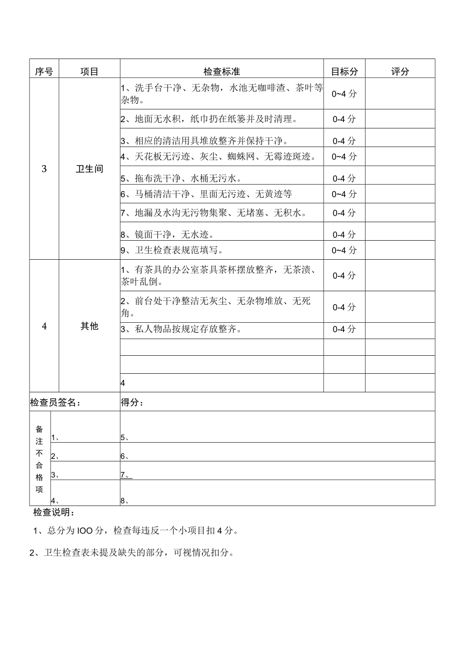 办公室卫生检查表.docx_第2页