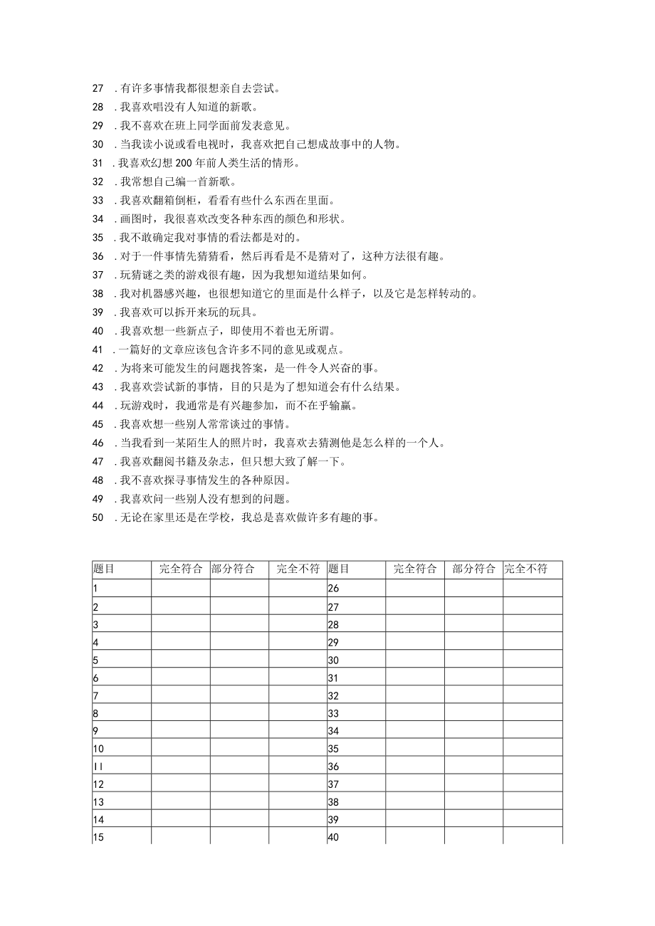 威廉斯创造力倾向测量表范文.docx_第2页