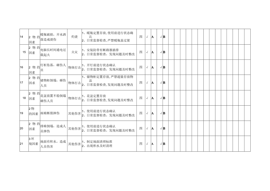 办公区域焊装工艺单元隐患排查策划分配表.docx_第3页